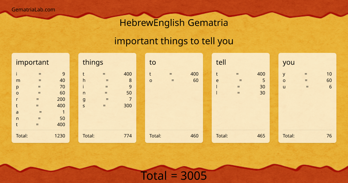important things to tell you in hebrewEnglish Gematria